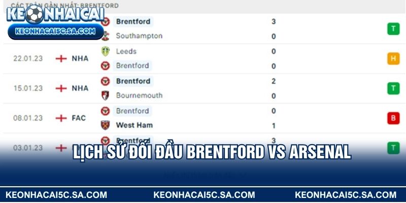 Lịch sử đối đầu Brentford vs Arsenal