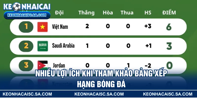 Nhiều lợi ích khi tham khảo bảng xếp hạng bóng đá 